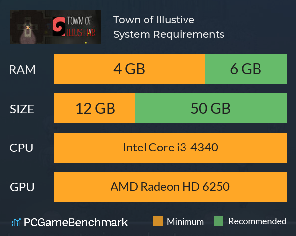 Town of Illustive System Requirements PC Graph - Can I Run Town of Illustive