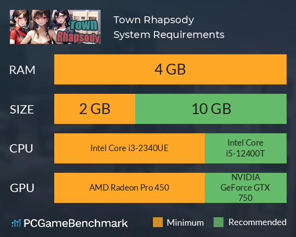 Town Rhapsody System Requirements PC Graph - Can I Run Town Rhapsody