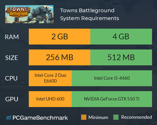 Towns Battleground System Requirements PC Graph - Can I Run Towns Battleground