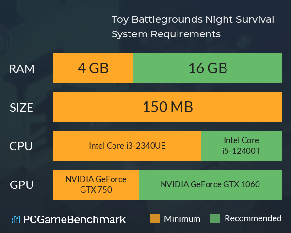 Toy Battlegrounds: Night Survival System Requirements PC Graph - Can I Run Toy Battlegrounds: Night Survival