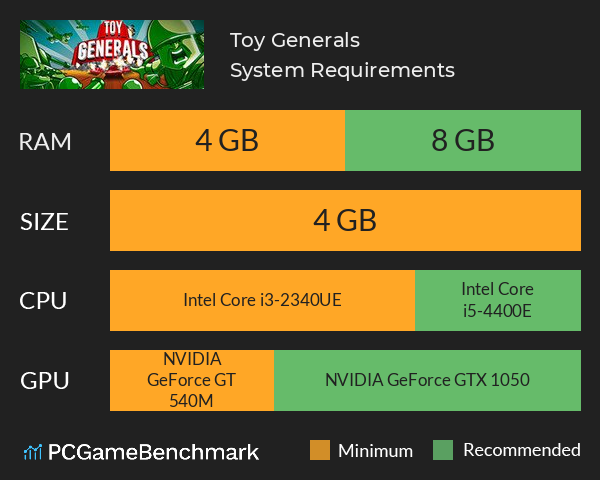 Toy Generals System Requirements PC Graph - Can I Run Toy Generals