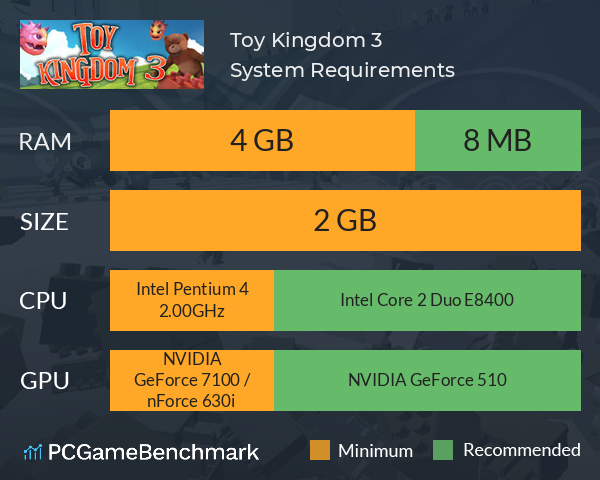 Toy Kingdom 3 System Requirements PC Graph - Can I Run Toy Kingdom 3