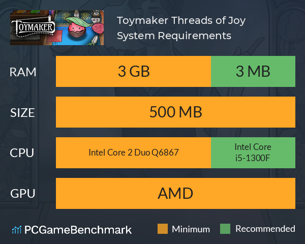 Toymaker: Threads of Joy System Requirements PC Graph - Can I Run Toymaker: Threads of Joy