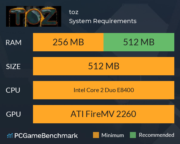 toz System Requirements PC Graph - Can I Run toz