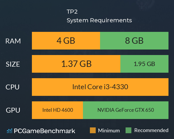 TP2 System Requirements PC Graph - Can I Run TP2