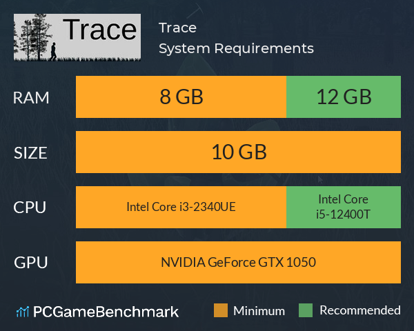 Trace System Requirements PC Graph - Can I Run Trace