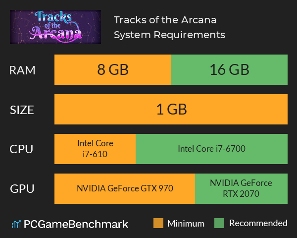 Tracks of the Arcana System Requirements PC Graph - Can I Run Tracks of the Arcana