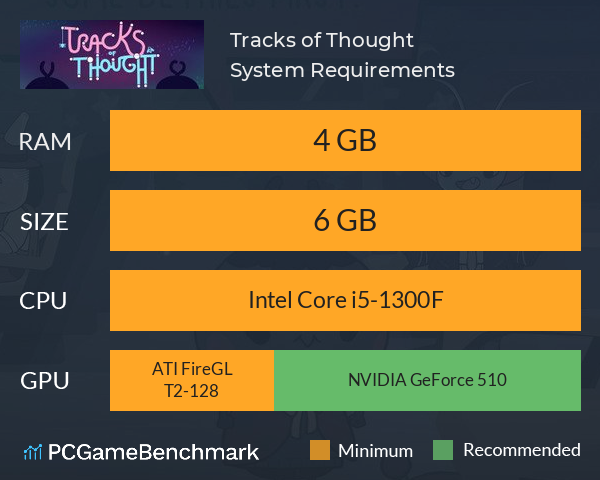 Tracks of Thought System Requirements PC Graph - Can I Run Tracks of Thought