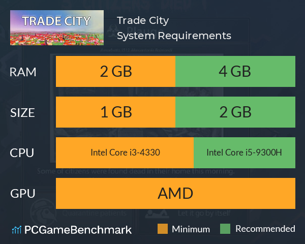 Trade City System Requirements PC Graph - Can I Run Trade City