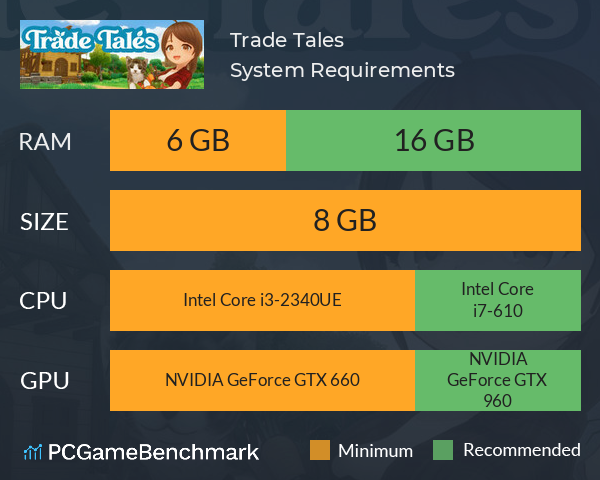 Trade Tales System Requirements PC Graph - Can I Run Trade Tales