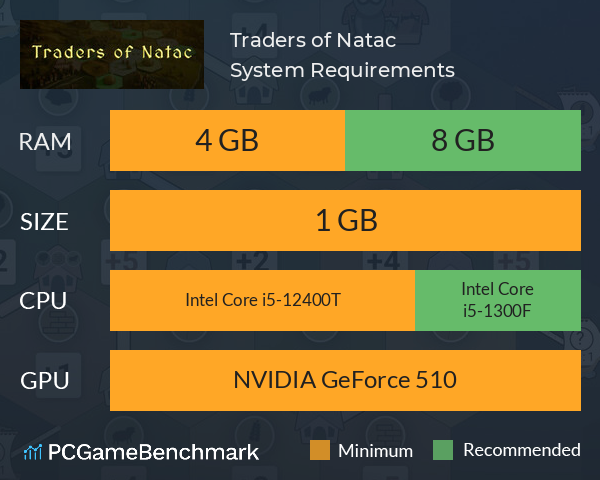 Traders of Natac System Requirements PC Graph - Can I Run Traders of Natac