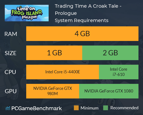 Trading Time: A Croak Tale - Prologue System Requirements PC Graph - Can I Run Trading Time: A Croak Tale - Prologue