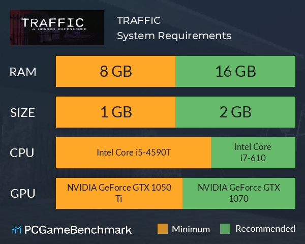 TRAFFIC System Requirements PC Graph - Can I Run TRAFFIC