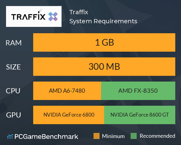 Traffix System Requirements PC Graph - Can I Run Traffix