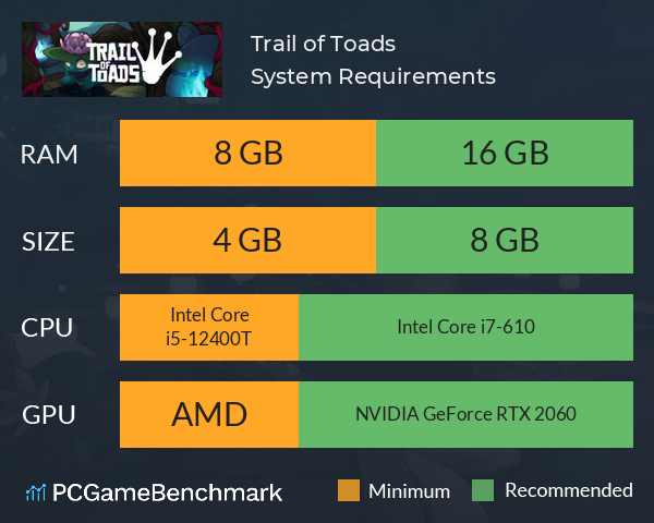 Trail of Toads System Requirements PC Graph - Can I Run Trail of Toads