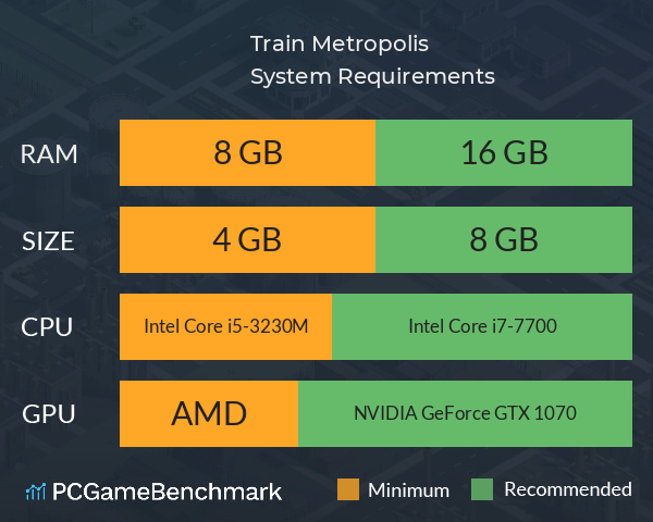 Train Metropolis System Requirements PC Graph - Can I Run Train Metropolis