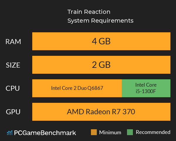 Train Reaction System Requirements PC Graph - Can I Run Train Reaction