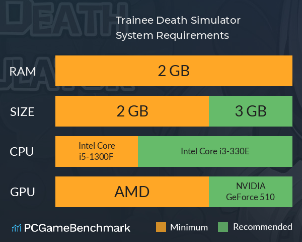 Trainee Death Simulator System Requirements PC Graph - Can I Run Trainee Death Simulator