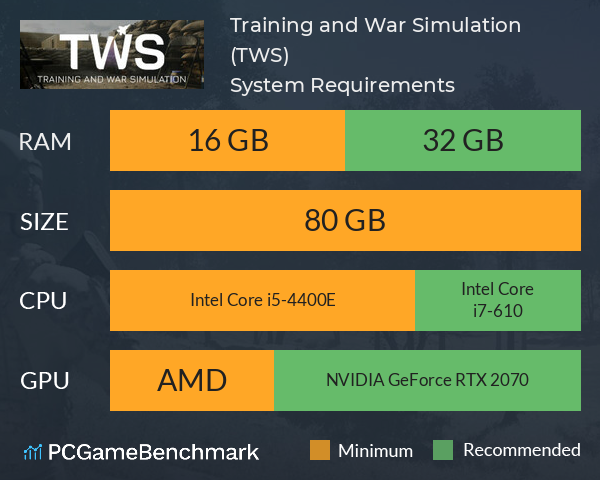 Training and War Simulation (TWS) System Requirements PC Graph - Can I Run Training and War Simulation (TWS)