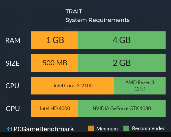 TRAIT System Requirements PC Graph - Can I Run TRAIT