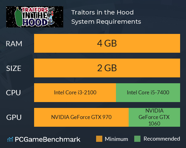 Traitors in the Hood System Requirements PC Graph - Can I Run Traitors in the Hood