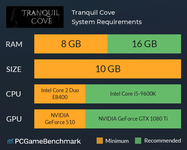 Tranquil Cove System Requirements PC Graph - Can I Run Tranquil Cove