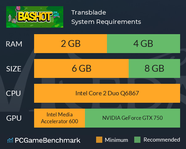 Transblade System Requirements PC Graph - Can I Run Transblade