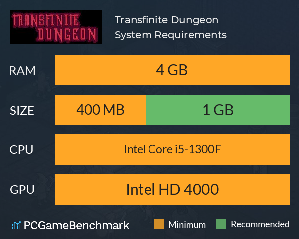 Transfinite Dungeon System Requirements PC Graph - Can I Run Transfinite Dungeon