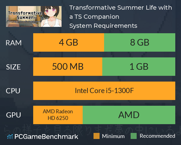 Transformative Summer: Life with a TS Companion System Requirements PC Graph - Can I Run Transformative Summer: Life with a TS Companion