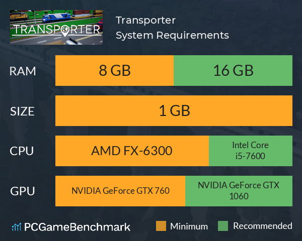 Transporter System Requirements PC Graph - Can I Run Transporter