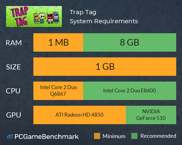 Trap Tag System Requirements PC Graph - Can I Run Trap Tag