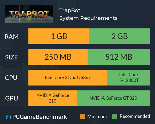 TrapBot System Requirements PC Graph - Can I Run TrapBot