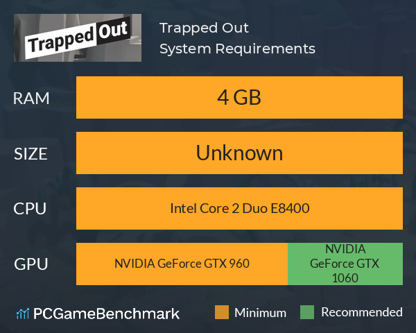 Trapped Out System Requirements PC Graph - Can I Run Trapped Out