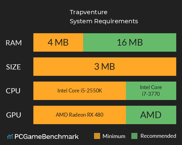 Trapventure System Requirements PC Graph - Can I Run Trapventure