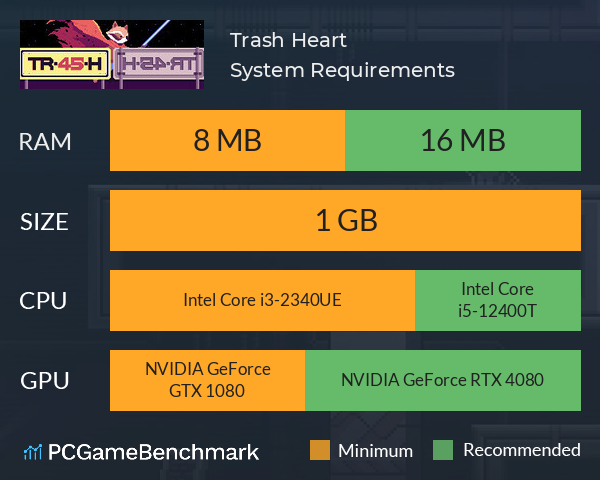 Trash Heart System Requirements PC Graph - Can I Run Trash Heart