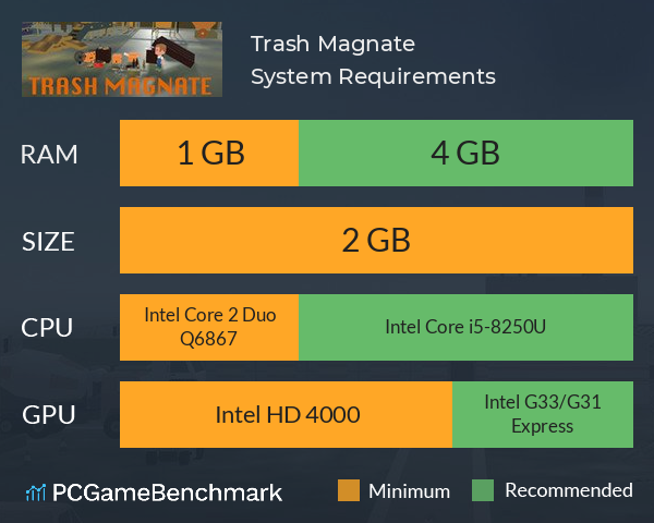 Trash Magnate System Requirements PC Graph - Can I Run Trash Magnate