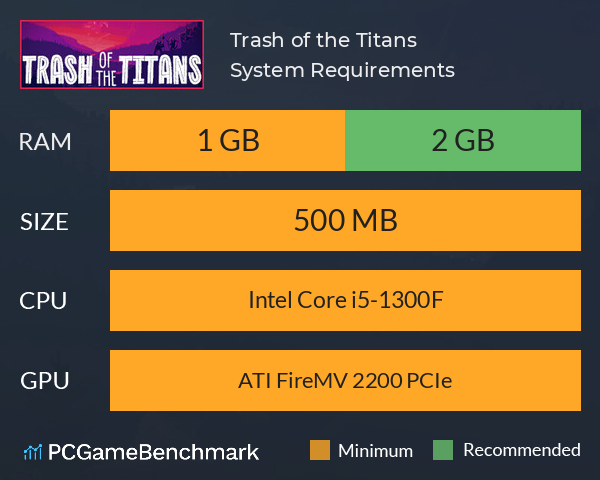 Trash of the Titans System Requirements PC Graph - Can I Run Trash of the Titans