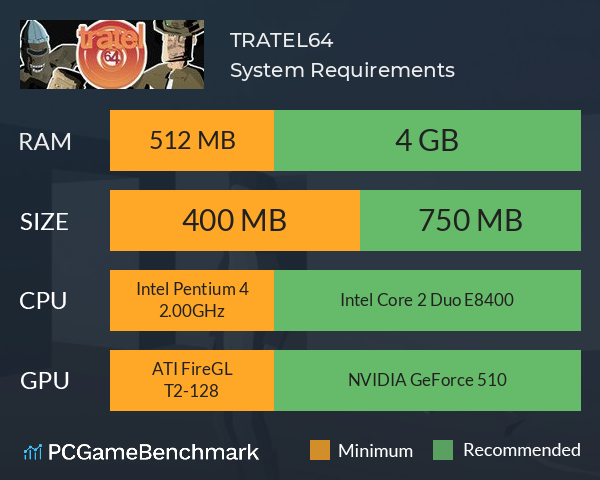 TRATEL64 System Requirements PC Graph - Can I Run TRATEL64