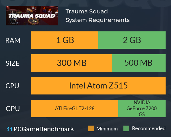 Trauma Squad System Requirements PC Graph - Can I Run Trauma Squad