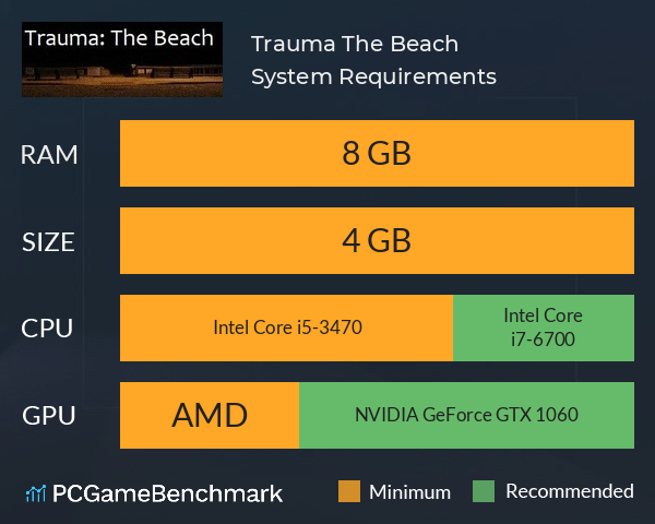 Trauma: The Beach System Requirements PC Graph - Can I Run Trauma: The Beach