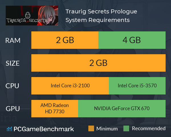 Traurig Secrets: Prologue System Requirements PC Graph - Can I Run Traurig Secrets: Prologue