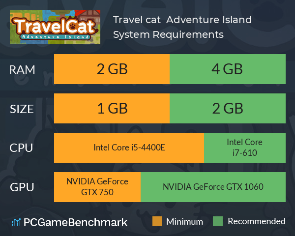 《Travel cat : Adventure Island》旅行貓貓~探險之島 System Requirements PC Graph - Can I Run 《Travel cat : Adventure Island》旅行貓貓~探險之島