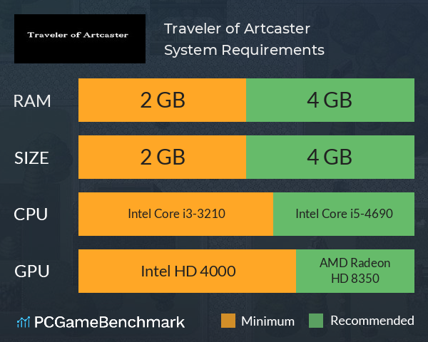 Traveler of Artcaster System Requirements PC Graph - Can I Run Traveler of Artcaster