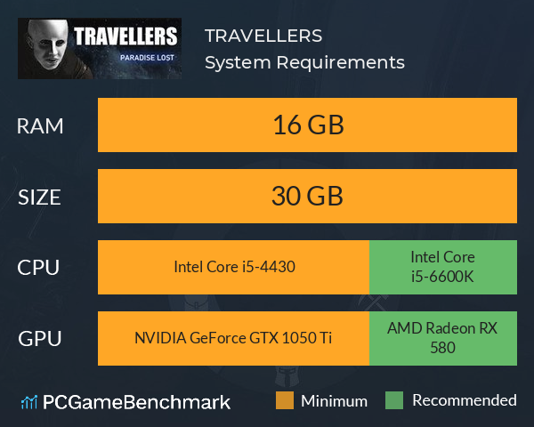 TRAVELLERS System Requirements PC Graph - Can I Run TRAVELLERS