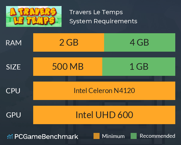 À Travers Le Temps System Requirements PC Graph - Can I Run À Travers Le Temps