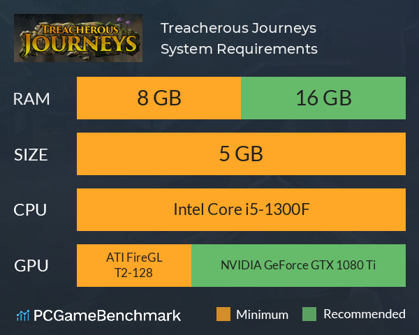 Treacherous Journeys System Requirements PC Graph - Can I Run Treacherous Journeys