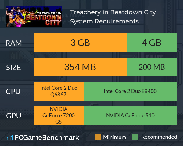 Treachery in Beatdown City System Requirements PC Graph - Can I Run Treachery in Beatdown City