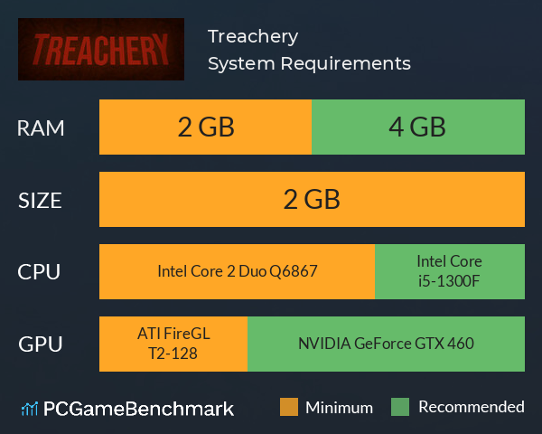 Treachery System Requirements PC Graph - Can I Run Treachery