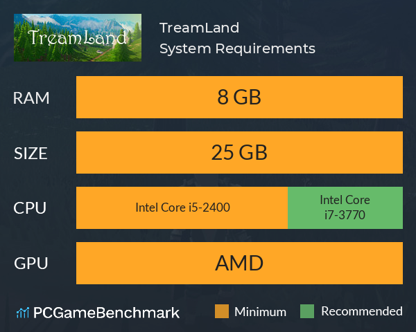 TreamLand System Requirements PC Graph - Can I Run TreamLand