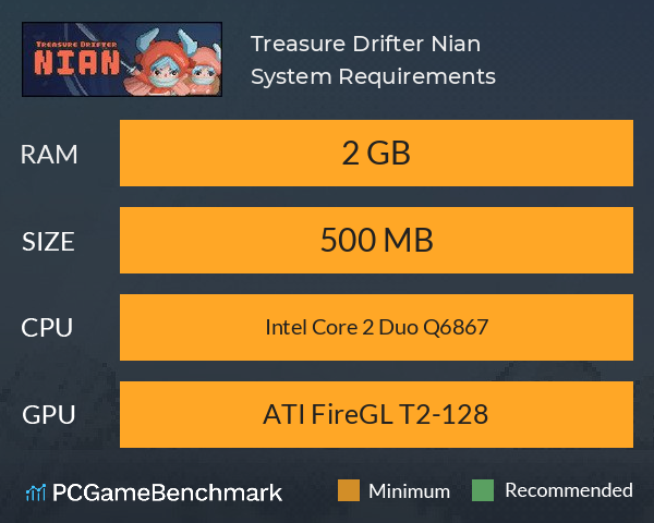 Treasure Drifter: Nian System Requirements PC Graph - Can I Run Treasure Drifter: Nian